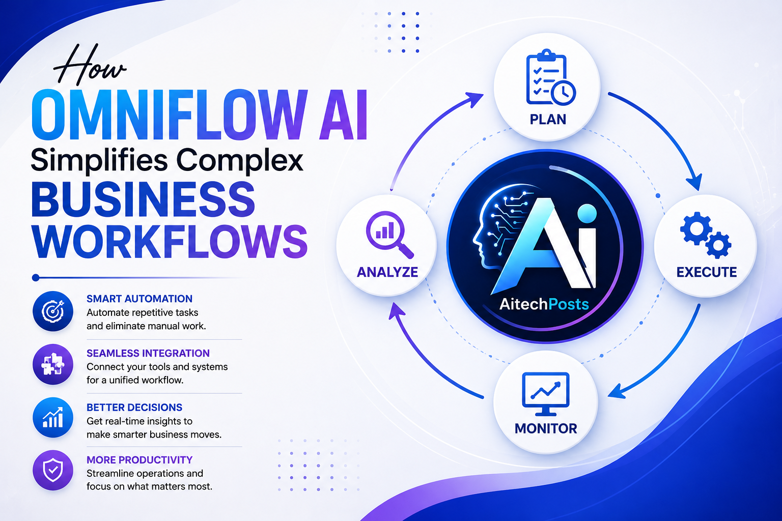 Omniflow AI